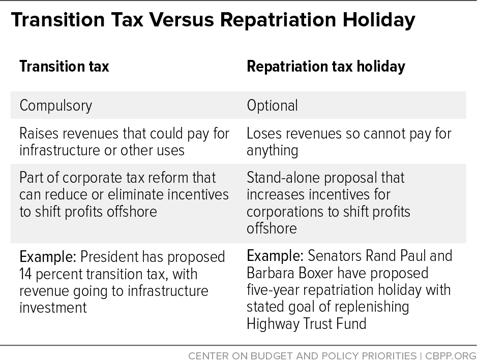 Transition Tax Versus Repatriation Holiday