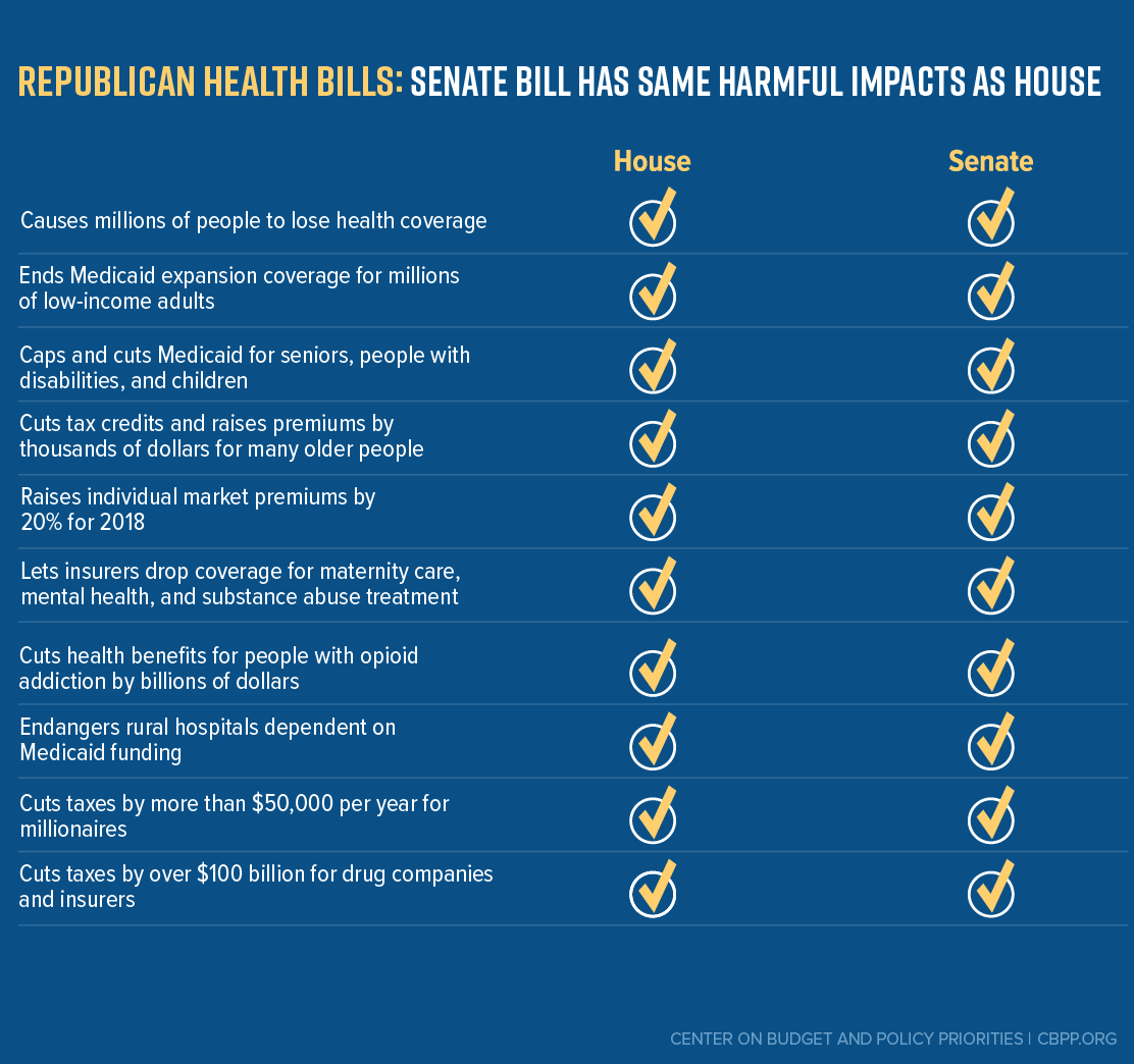 Republican Health Bills: Senate Bill Has Same Harmful Impacts As House