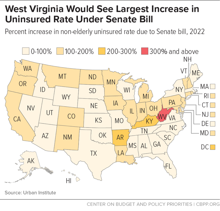 West Virginia Would See Largest Increase in Uninsured Rate Under Senate Bill