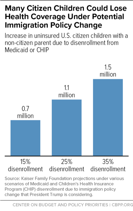 Many Citizen Children Could Lose Health Coverage Under Potential Immigration Policy Change