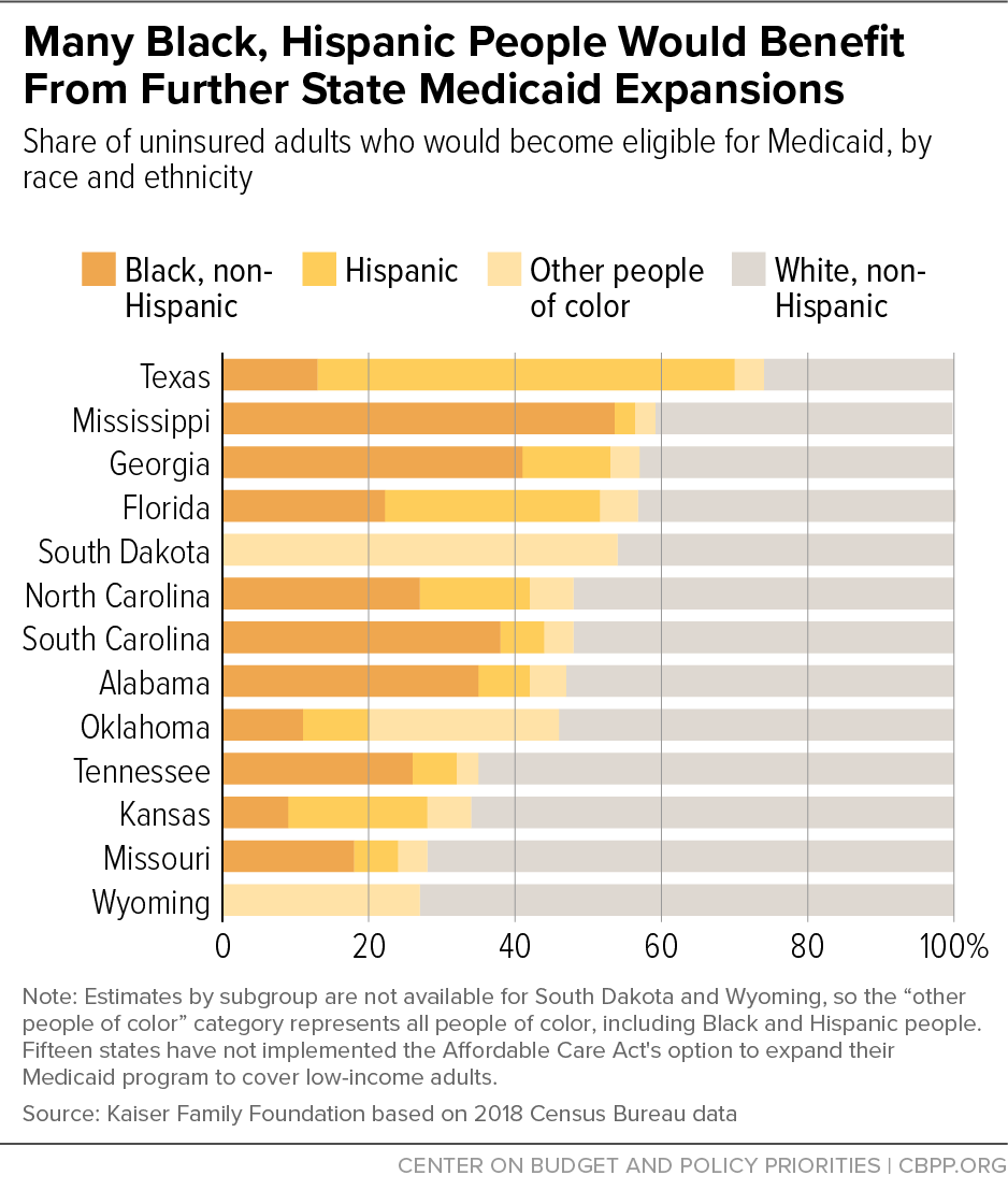Many Black, Hispanic People Would Benefit From Further State Medicaid Expansions