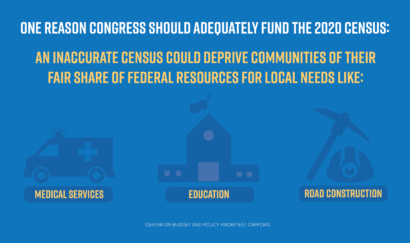 One Reason Congress Should Adequately Fund the 2020 Census: