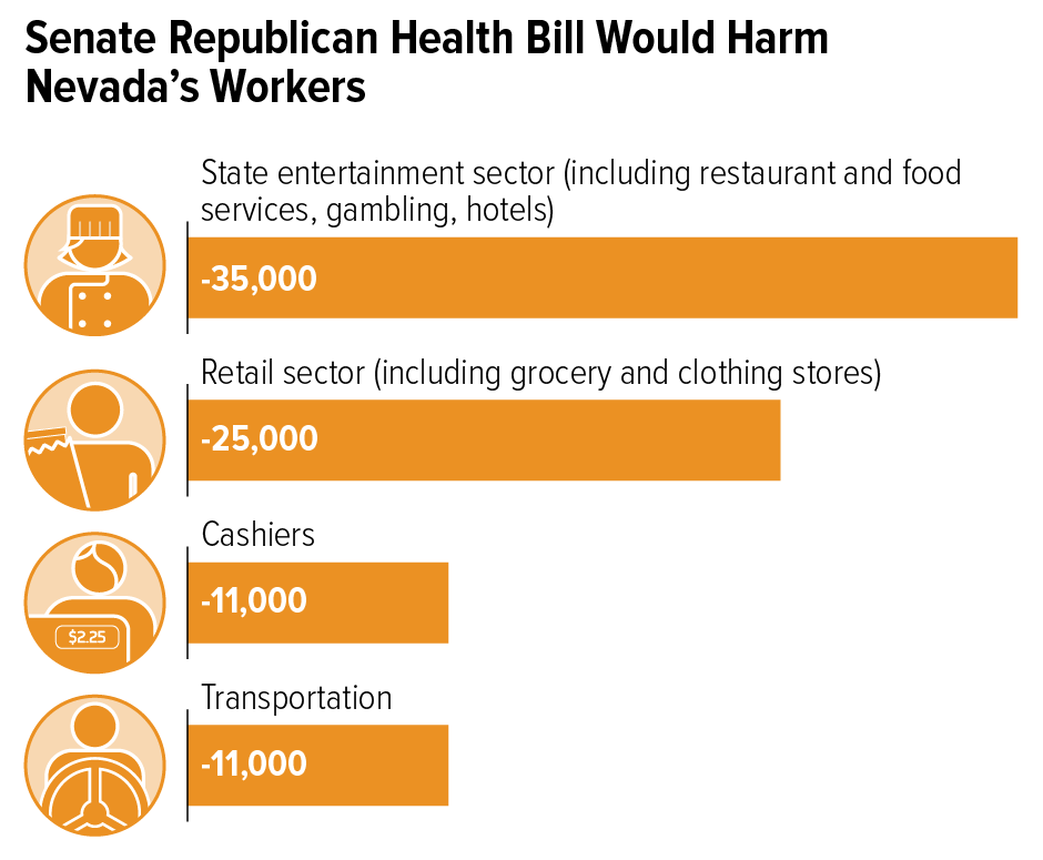 Senate Republican Health Bill Would Harm Nevada' Workers