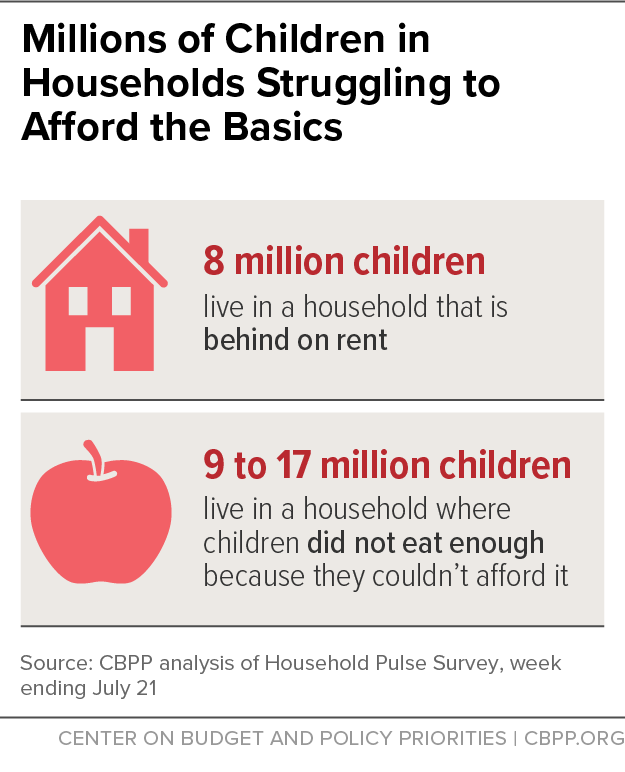 Millions of Children in Households Struggling to Afford the Basics