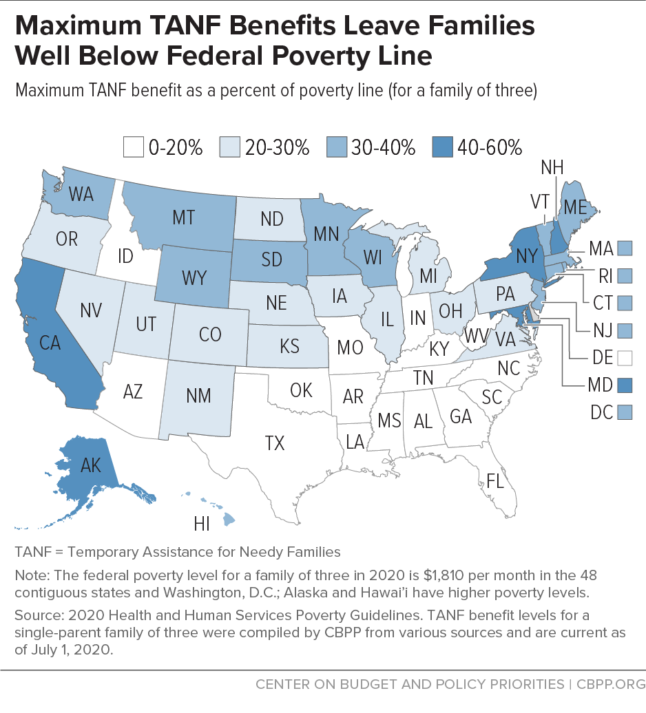 Maximum TANF Benefits Leave Families Well Below Poverty Line