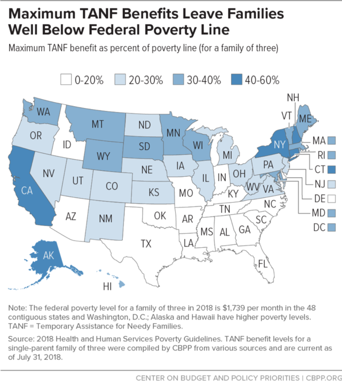 Maximum TANF Benefits Leave Families Well Below Federal Poverty Line