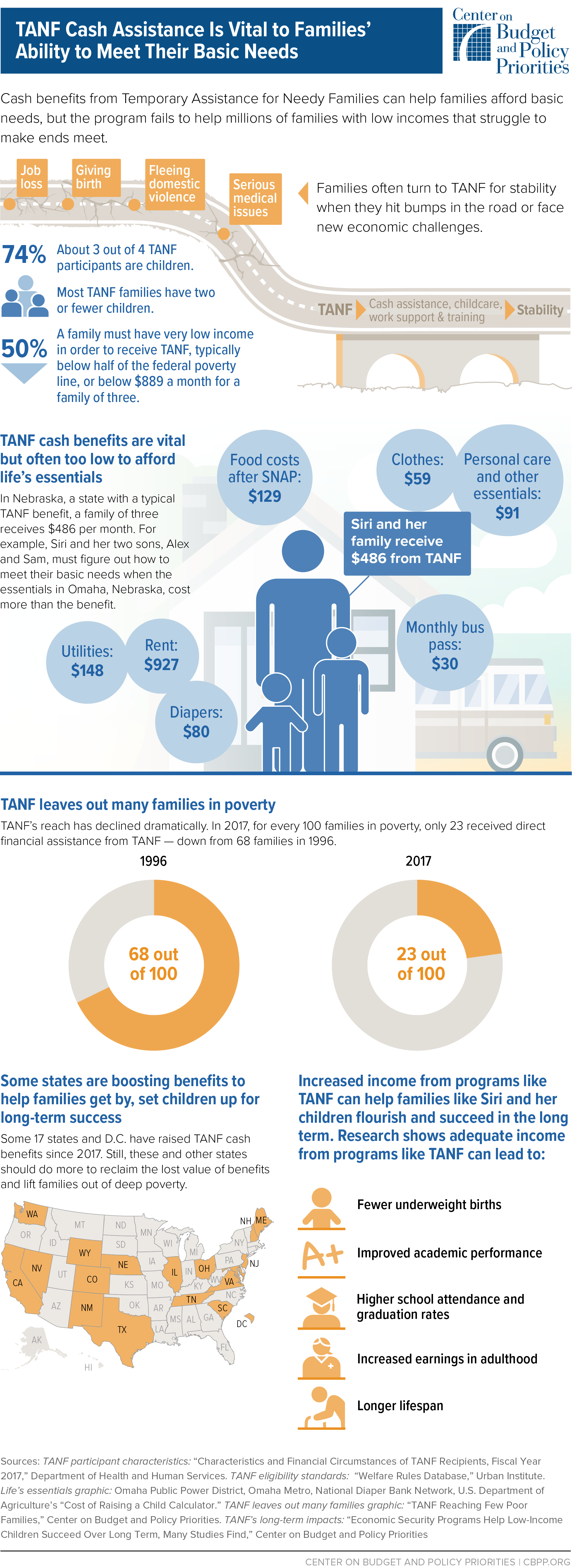 Infographic: TANF Cash Assistance Is Vital to Families’Ability to Meet Their Basic Needs