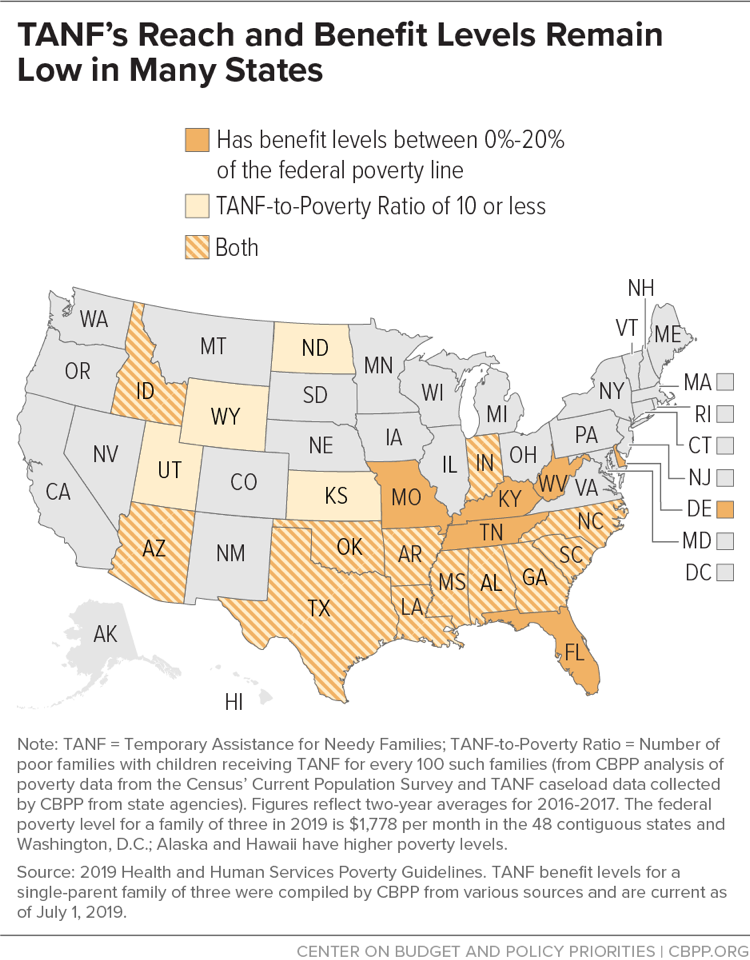 TANF's Reach and Benefit Levels Remain Low in Many States