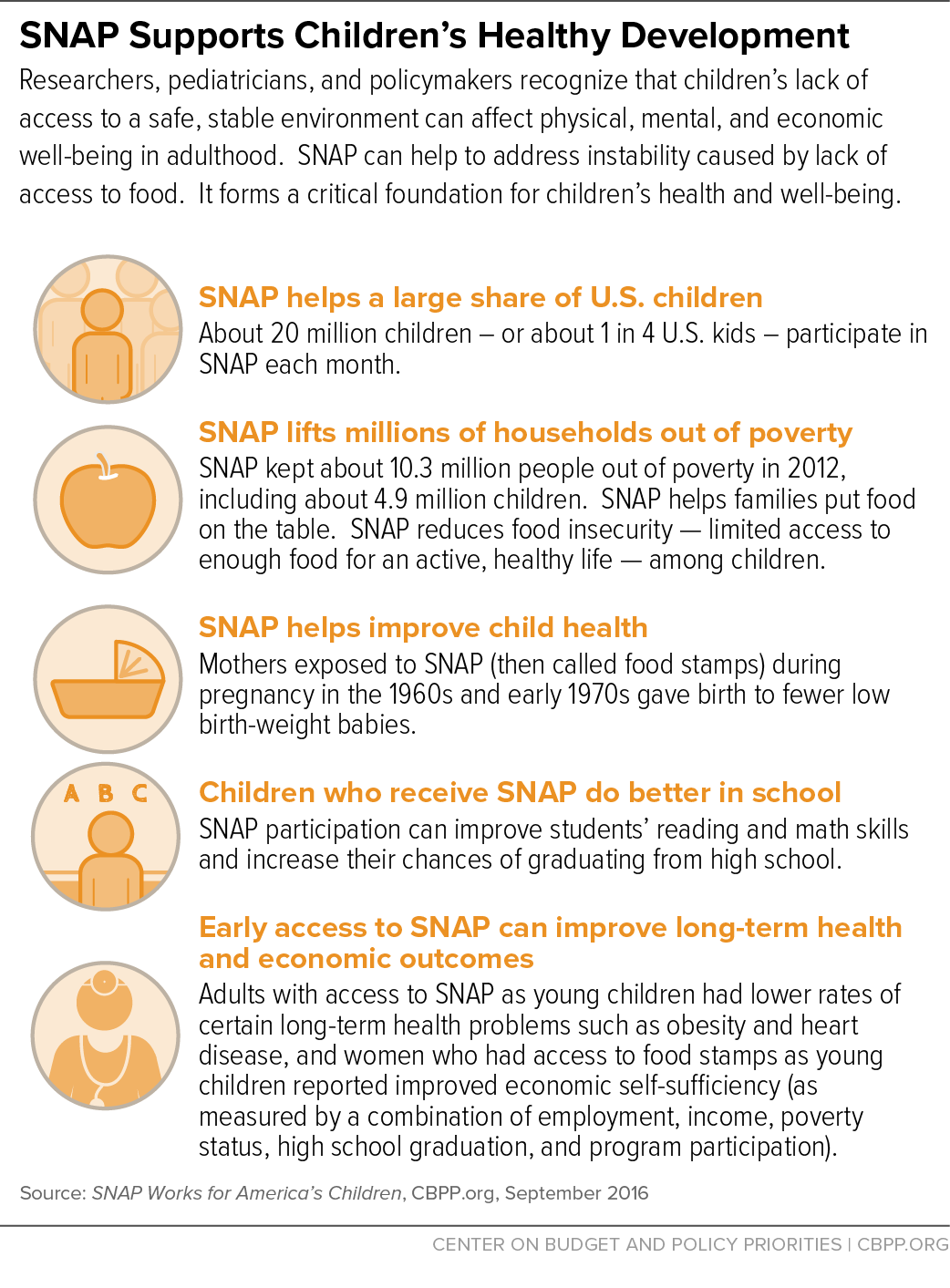 SNAP Supports Children's Healthy Development