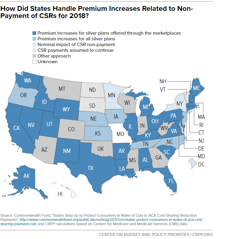 How Did States Handle Premium Increases Related to Non-Payment of CSRs for 2018?