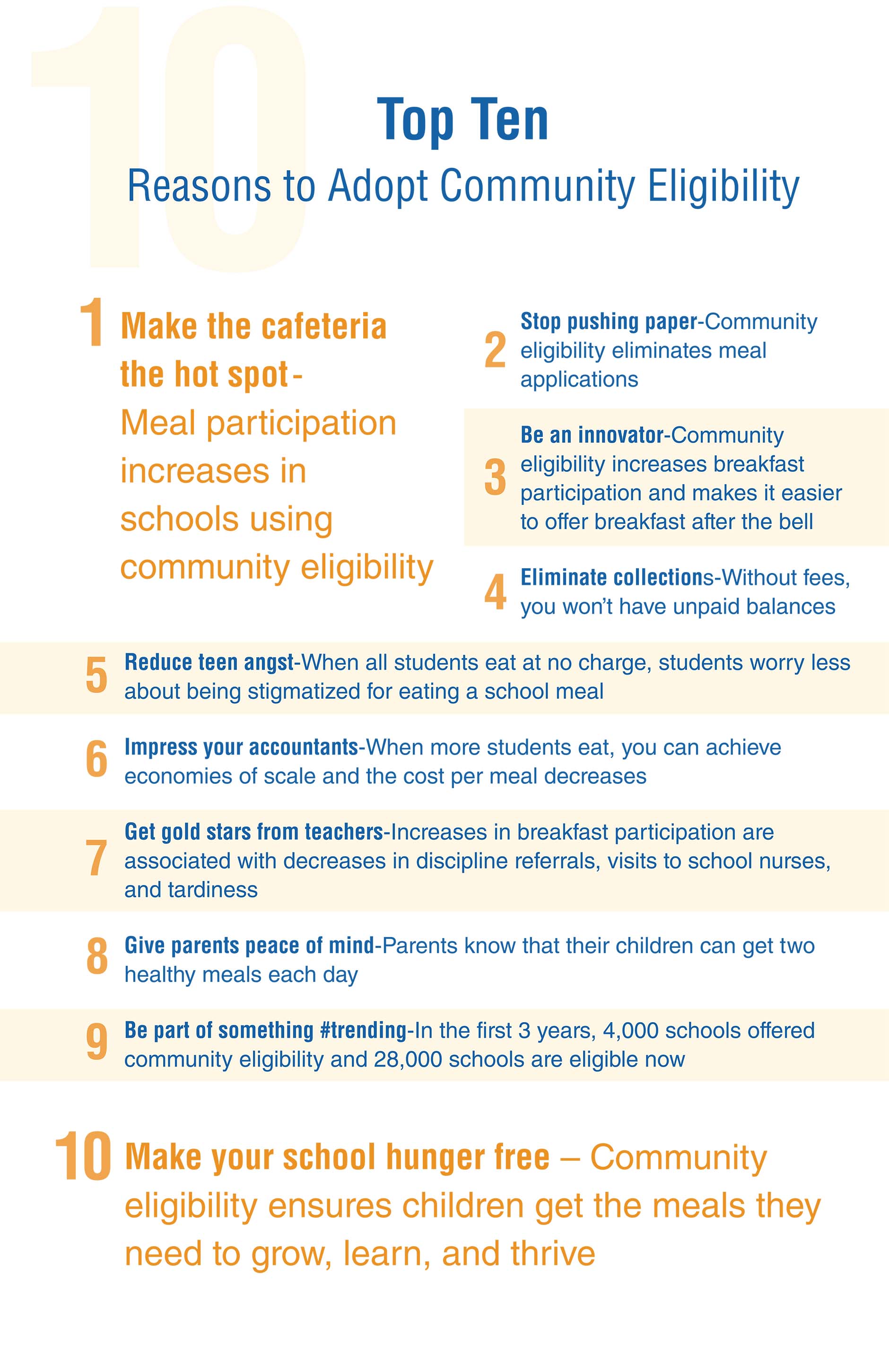 Top Ten Reasons for Schools to Adopt Community Eligibility