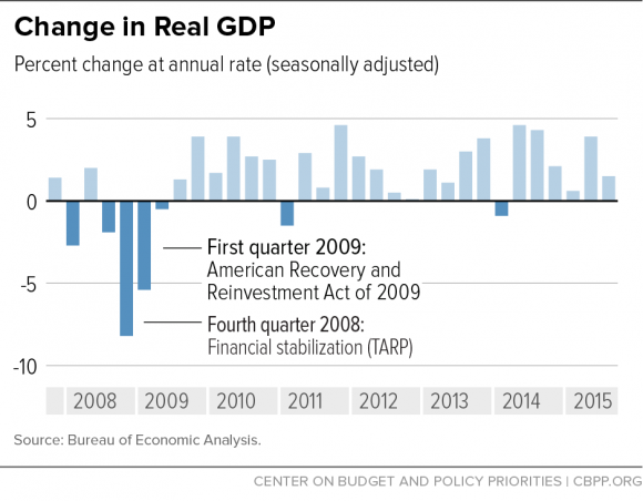 change-in-real-gdp.png