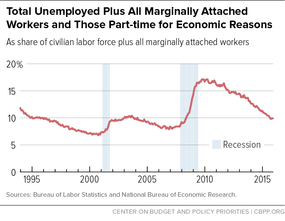 labor-market-slack.png