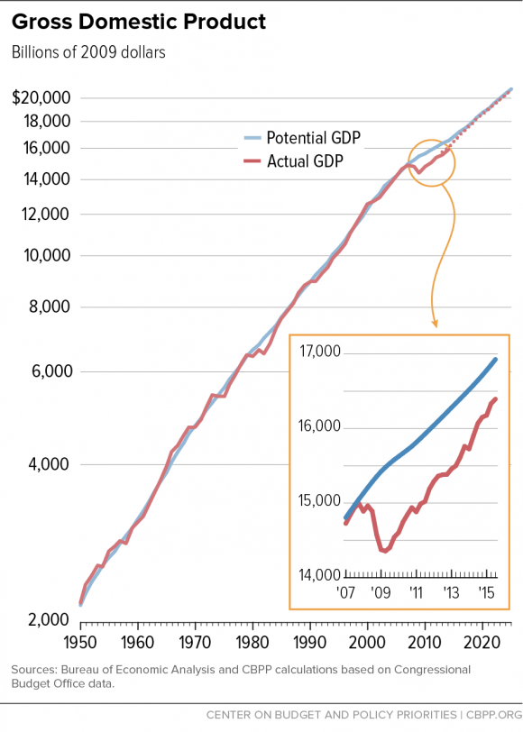 gdp-2009.png
