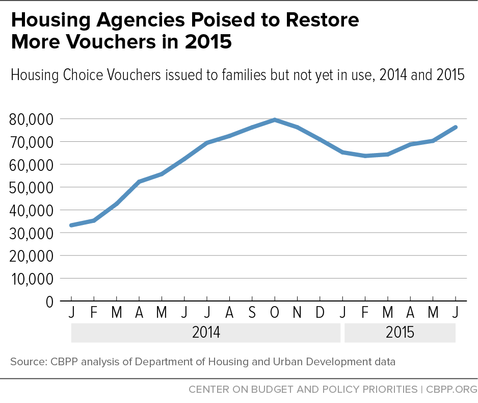 Housing Agencies Restoring Vouchers — Let’s Finish the Job in 2016 (2)