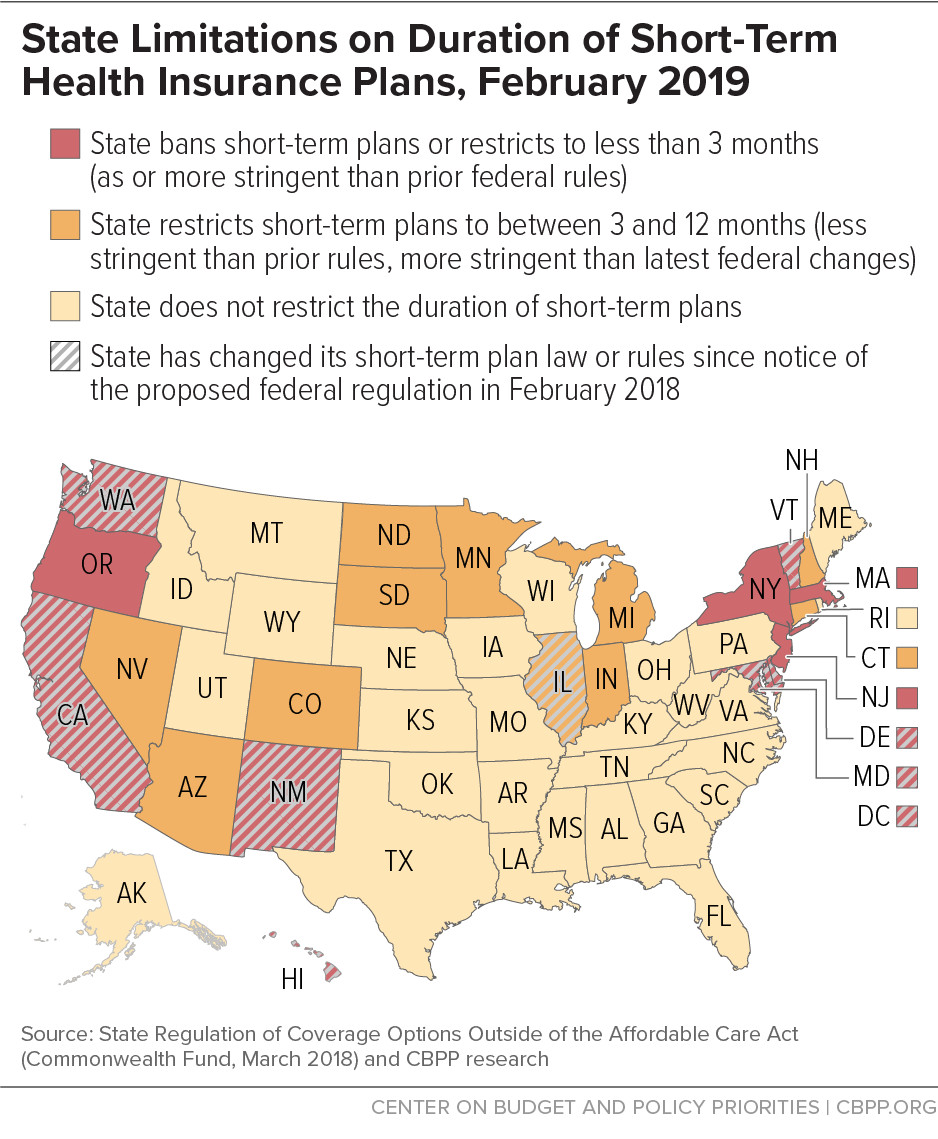 State Limitations on the Duration of Short-Term Health Insurance Plans, February 2019