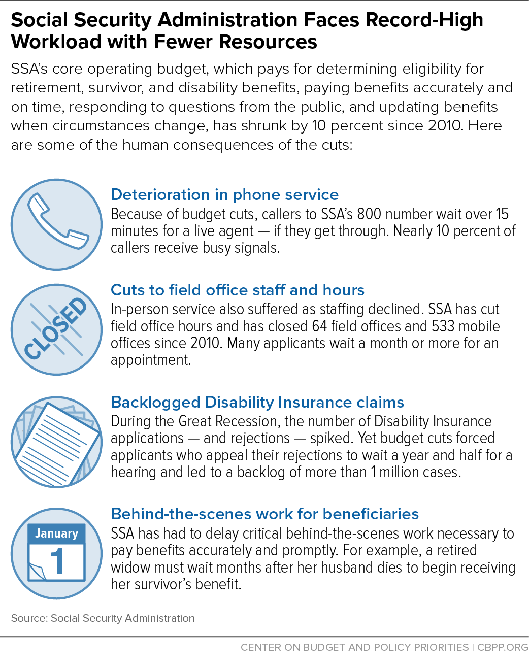 social-security-admin-infographic.png