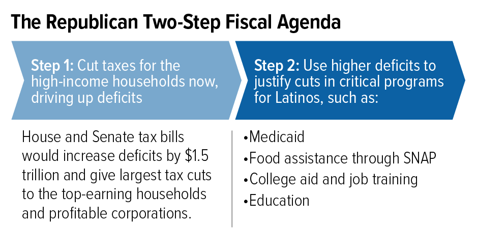 The Republican Two-Step Fiscal Agenda