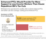 Enhanced PTCs Would Provide Far More Support to Low-Income Workers Than House Republican Bill’s Tax Cuts