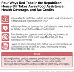 Four Ways Red Tape in the Republican House Bill Takes Away Food Assistance, Health Coverage, and Tax Credits 