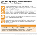 Four Ways the Harmful Republican Megabill Takes Away Food Assistance