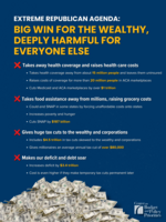 Extreme Republican Agenda: Big Win for Wealthy, Deeply Harmful for Everyone Else