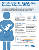 WIC Helps Mothers Give Birth to Healthier Infants and Reduces Infant Mortality