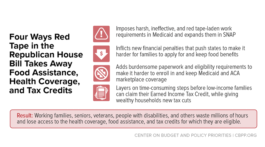 Federal Budget | Center on Budget and Policy Priorities