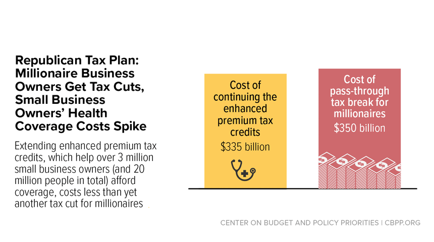 Federal Tax | Center on Budget and Policy Priorities