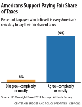 4-17-15tax.png