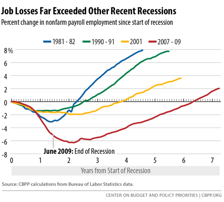 April 2015 Jobs Report Figure 3