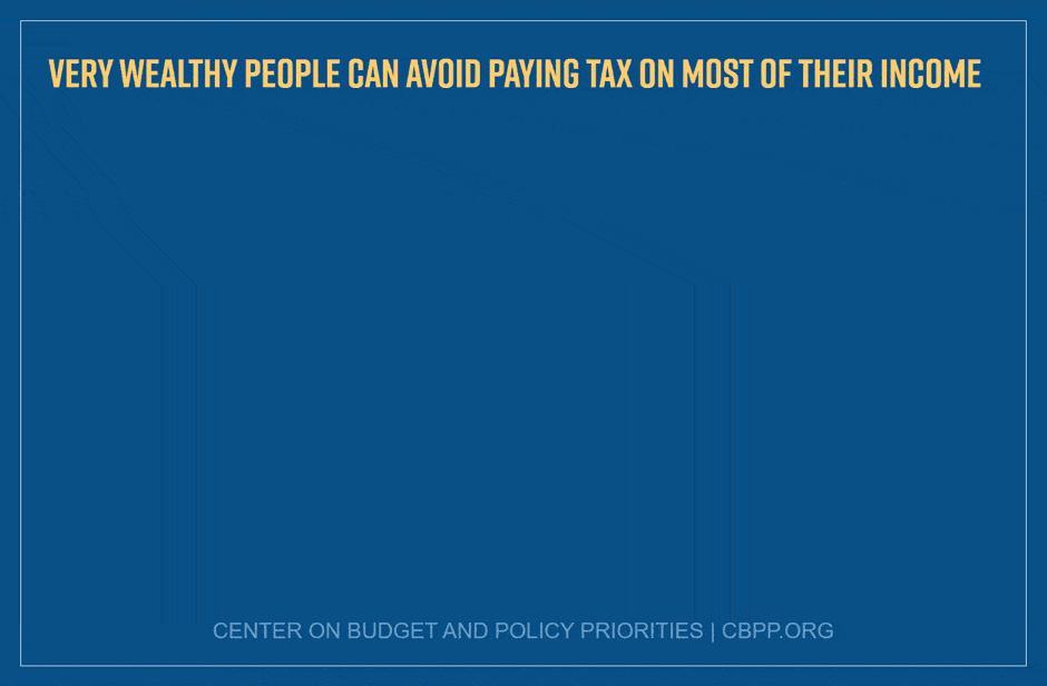 Very Wealthy People Can Avoid Paying Tax on Most of Their Income