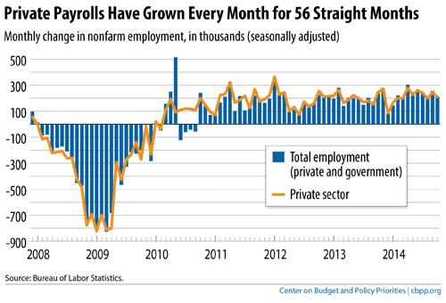 11-7-14jobs-f1.png