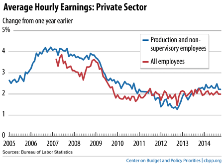 11-7-14jobs-f3.png