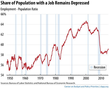11-7-14jobs-f4.png