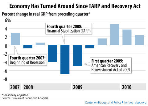 2010.07.30econ-f1.jpg