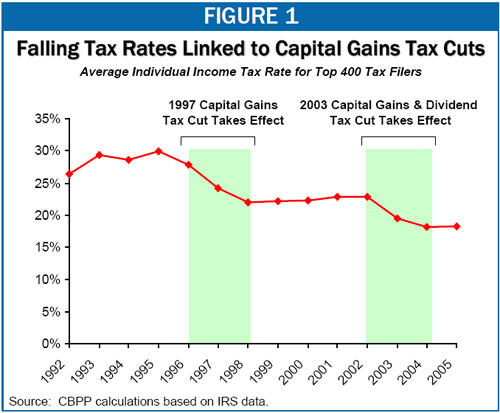 3-27-08tax-f1.jpg
