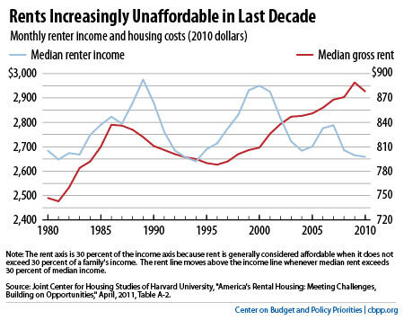 7-17-12housing.jpg