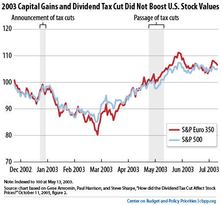 capital-gains-f02.jpg