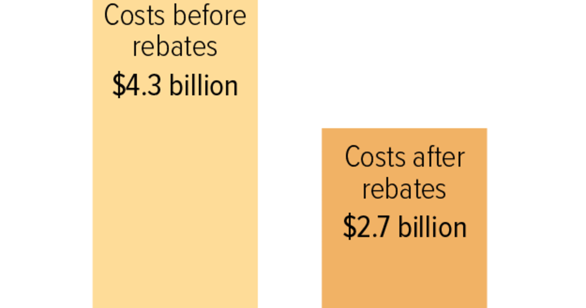 infant-formula-rebates-reduce-federal-wic-food-costs-considerably