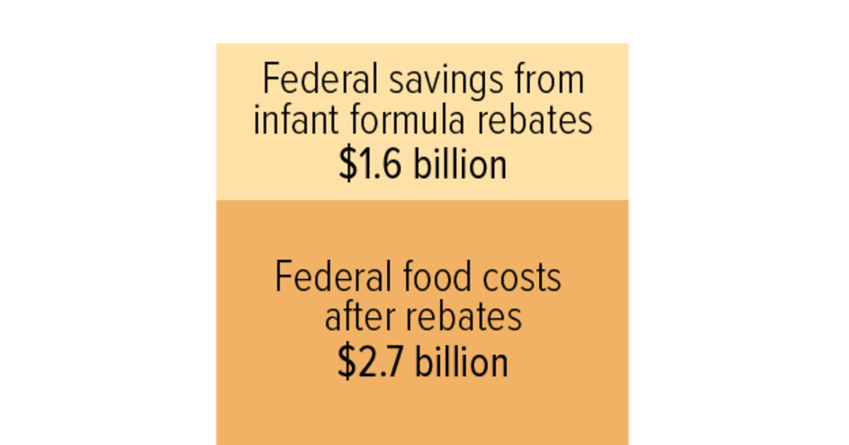 infant-formula-rebates-reduce-federal-wic-costs-considerably-center