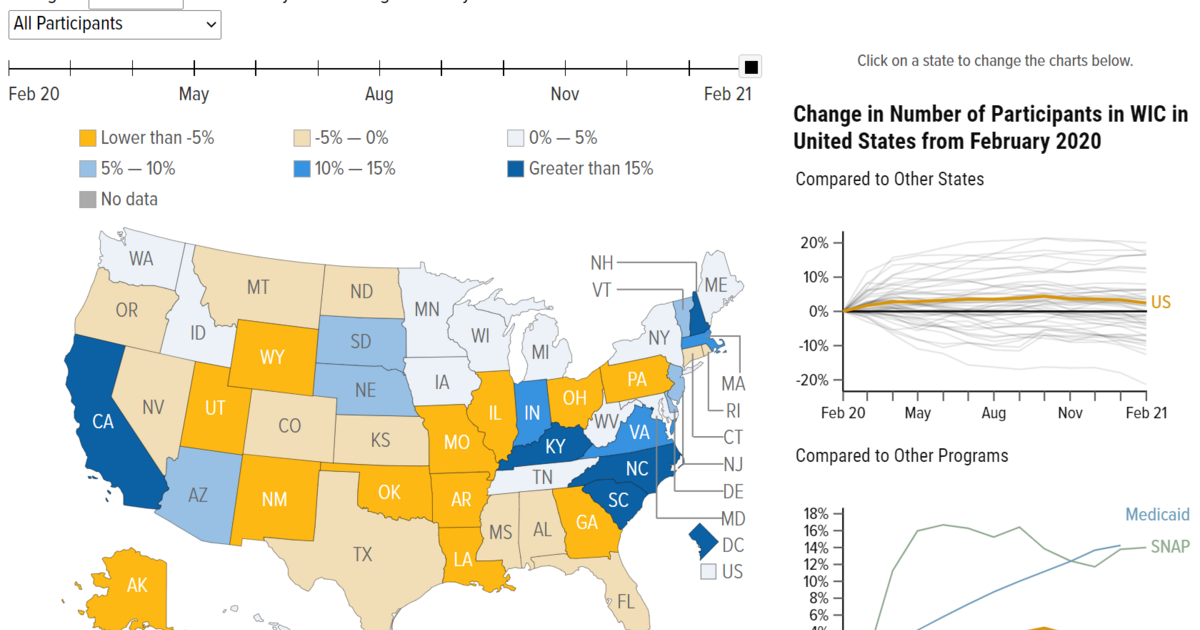 Changes in WIC, Medicaid, and SNAP Participation by State Center on