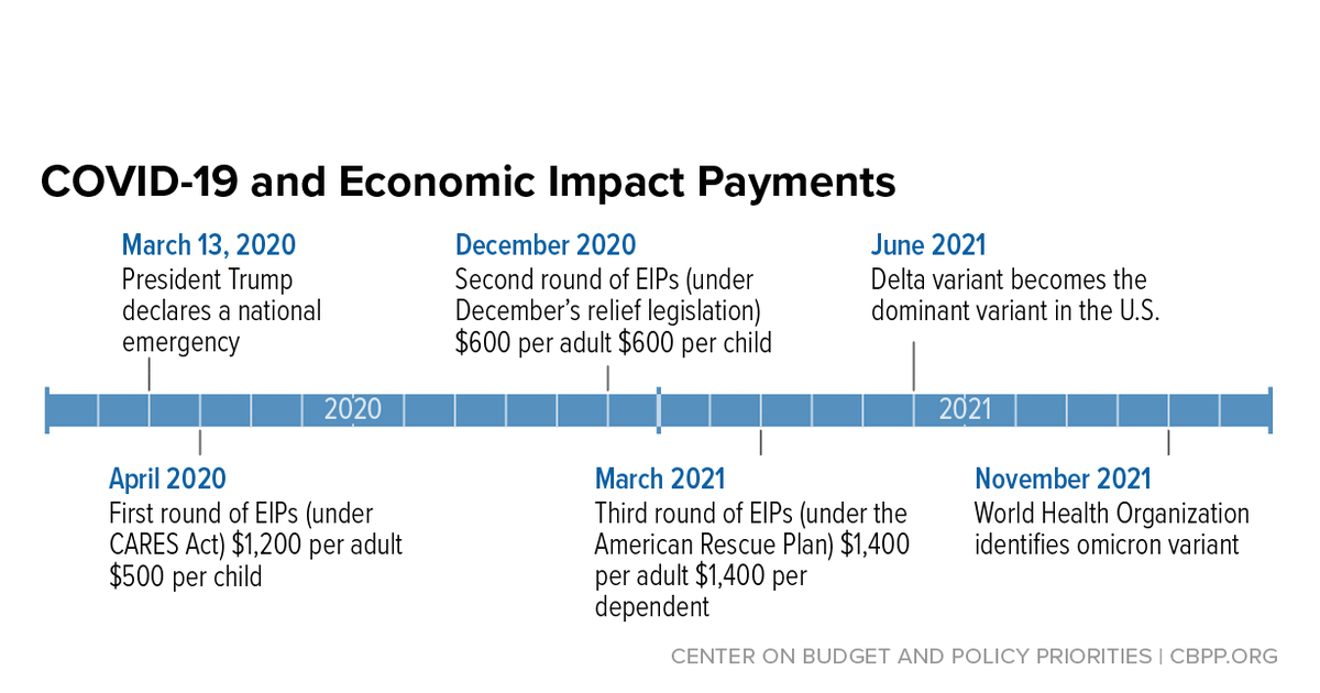 stimulus-payments-child-tax-credit-expansion-were-critical-parts-of