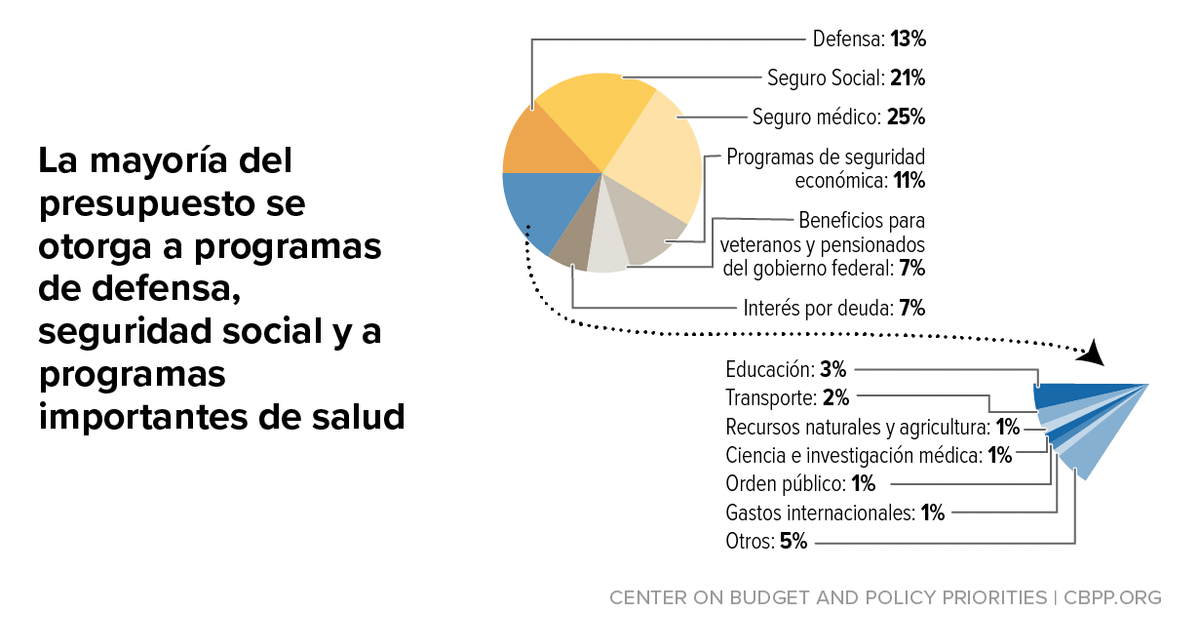 In Case You Missed It... | Center on Budget and Policy Priorities