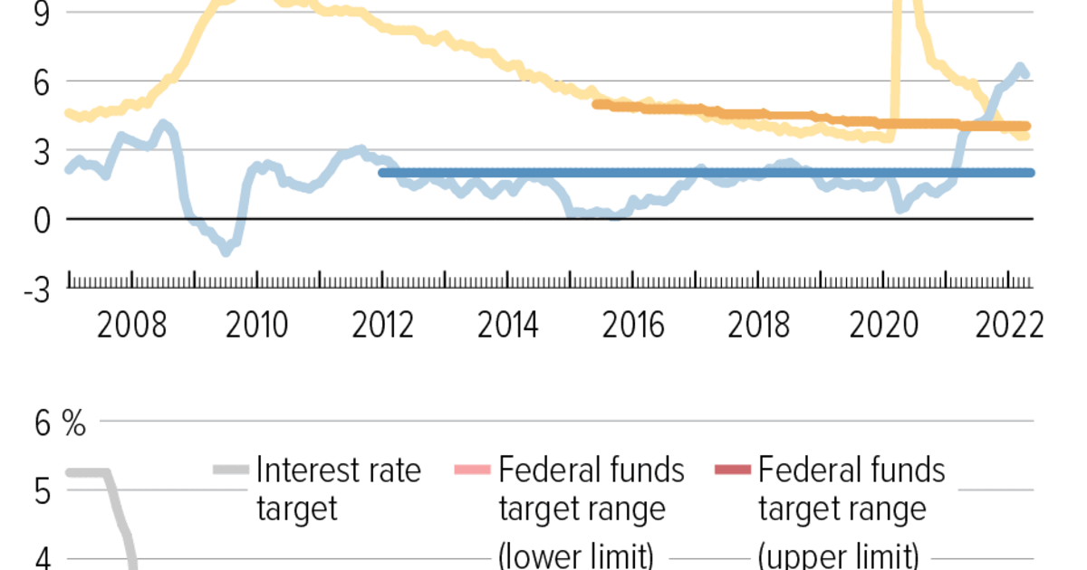 Federal Reserve Now Faces Different InflationEmployment Challenges