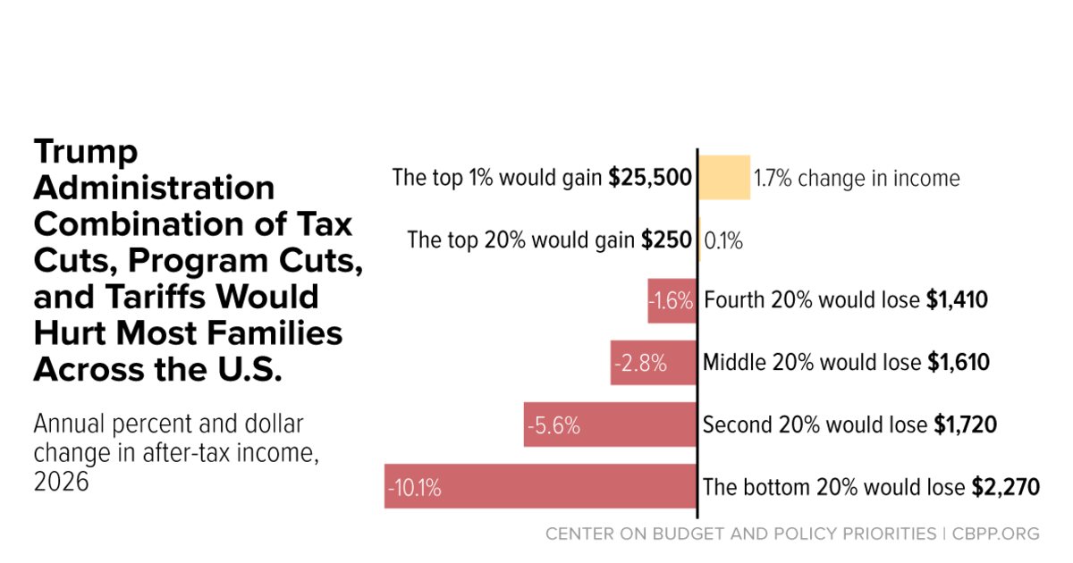 Republican Agenda’s “Triple Threat” to Low- and Moderate-Income Family ...