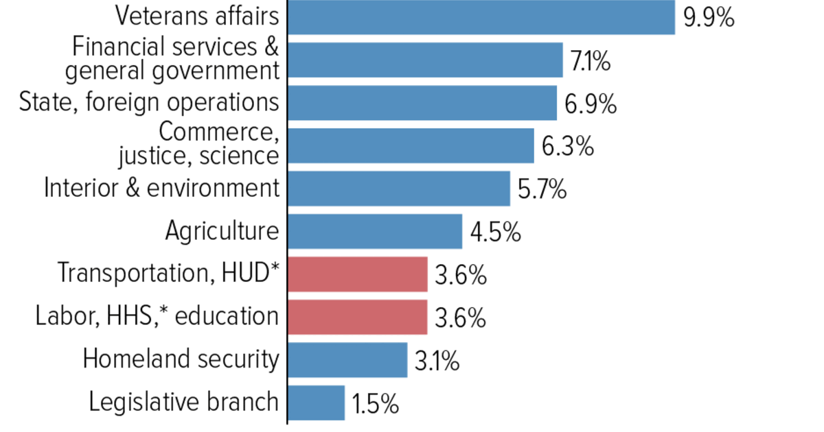 In Case You Missed It… | Center on Budget and Policy Priorities