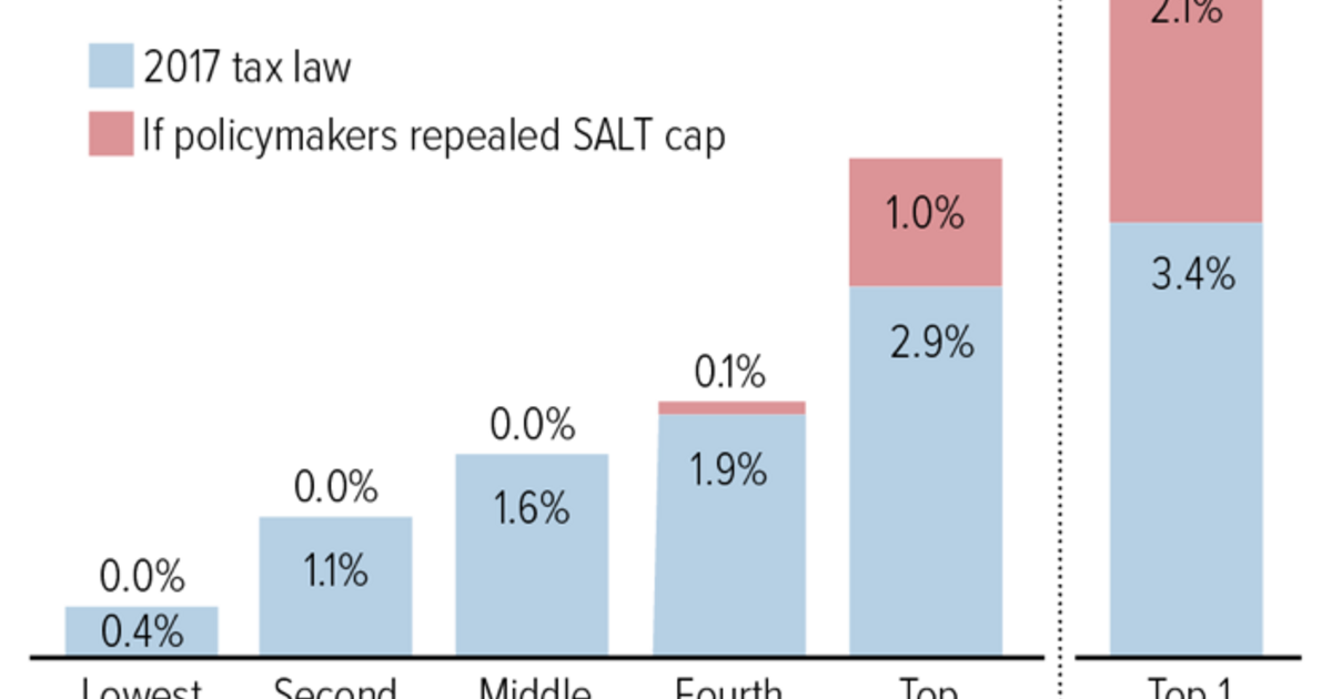 will the salt tax be repealed