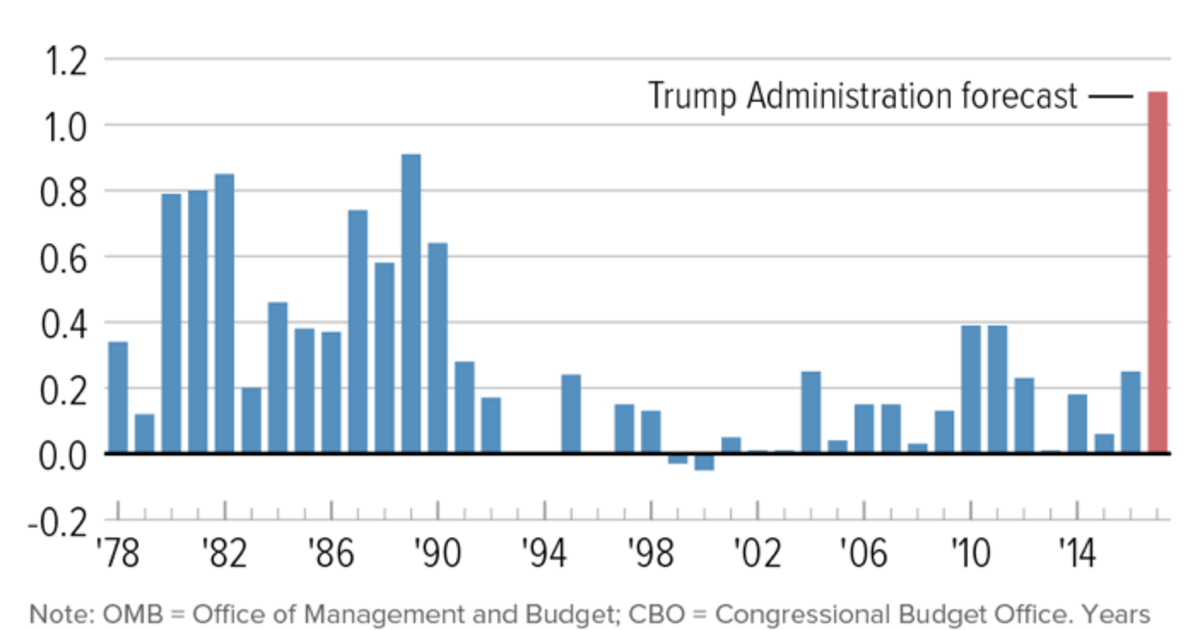 In Case You Missed It… | Center on Budget and Policy Priorities