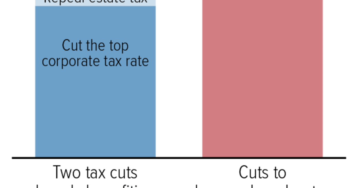 Trump Plan: $2.5 Trillion in Program Cuts for Low- and Moderate-Income ...
